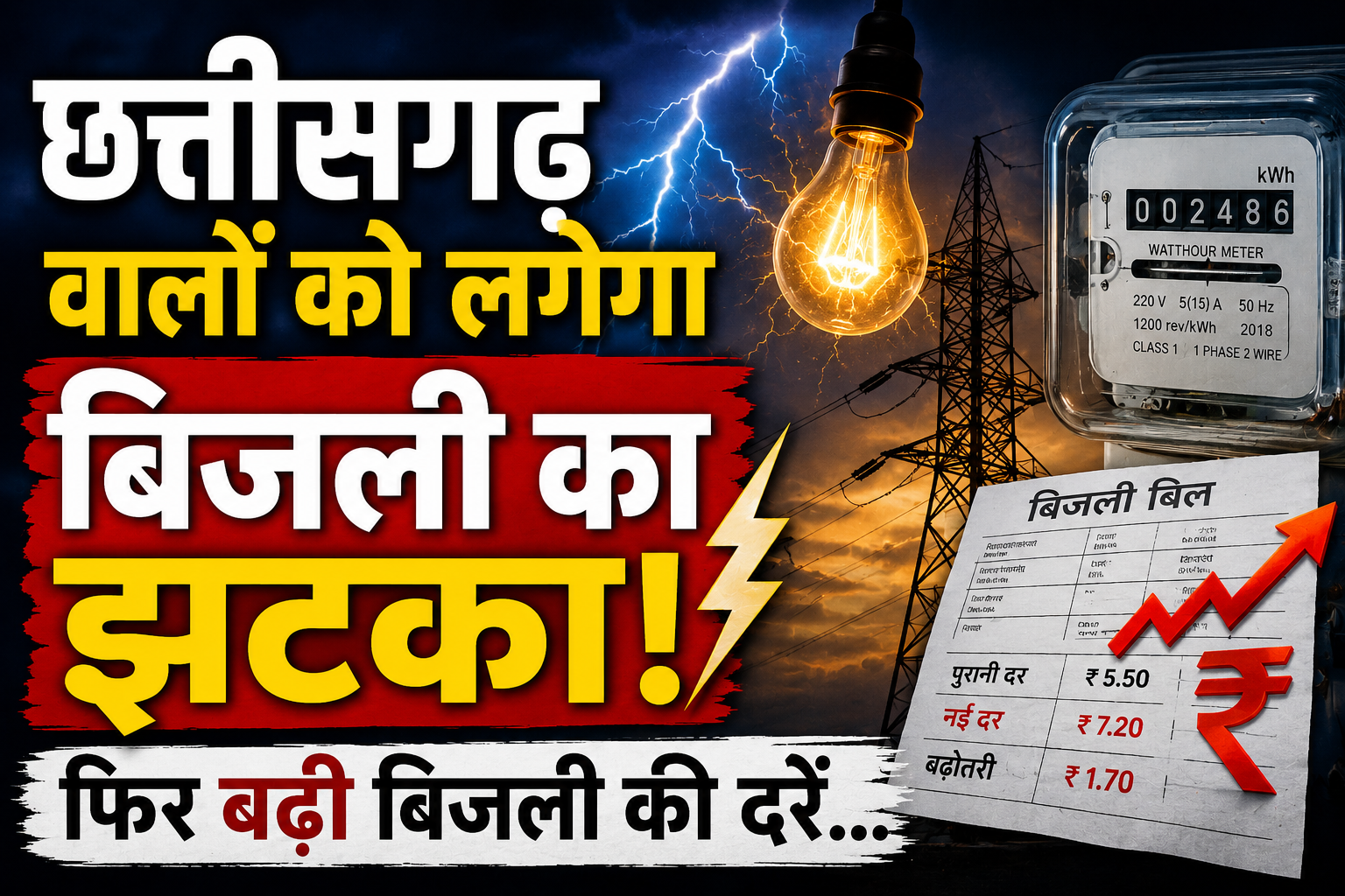 छत्तीसगढ़ वालों को फिर से लगेगा बिजली का झटका, फ़िर से बढ़ी बिजली की इतने दरें…
