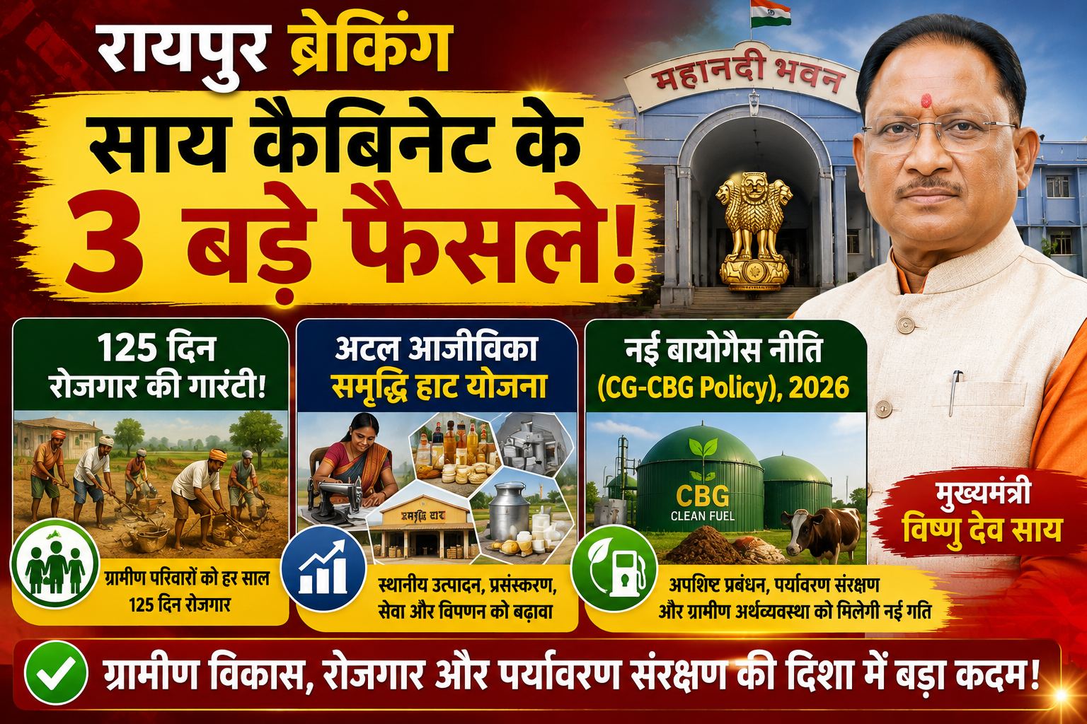 साय कैबिनेट के बड़े फैसले! ग्रामीणों को 125 दिन रोजगार की गारंटी, ‘अटल आजीविका समृद्धि हाट’ और नई बायोगैस नीति को मंजूरी
